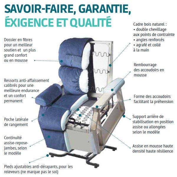 Acheter un fauteuil releveur PREMIUM de MEDTRADE 1 moteur sur Lyon et sa région